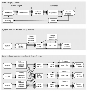 Influx mapping strategies